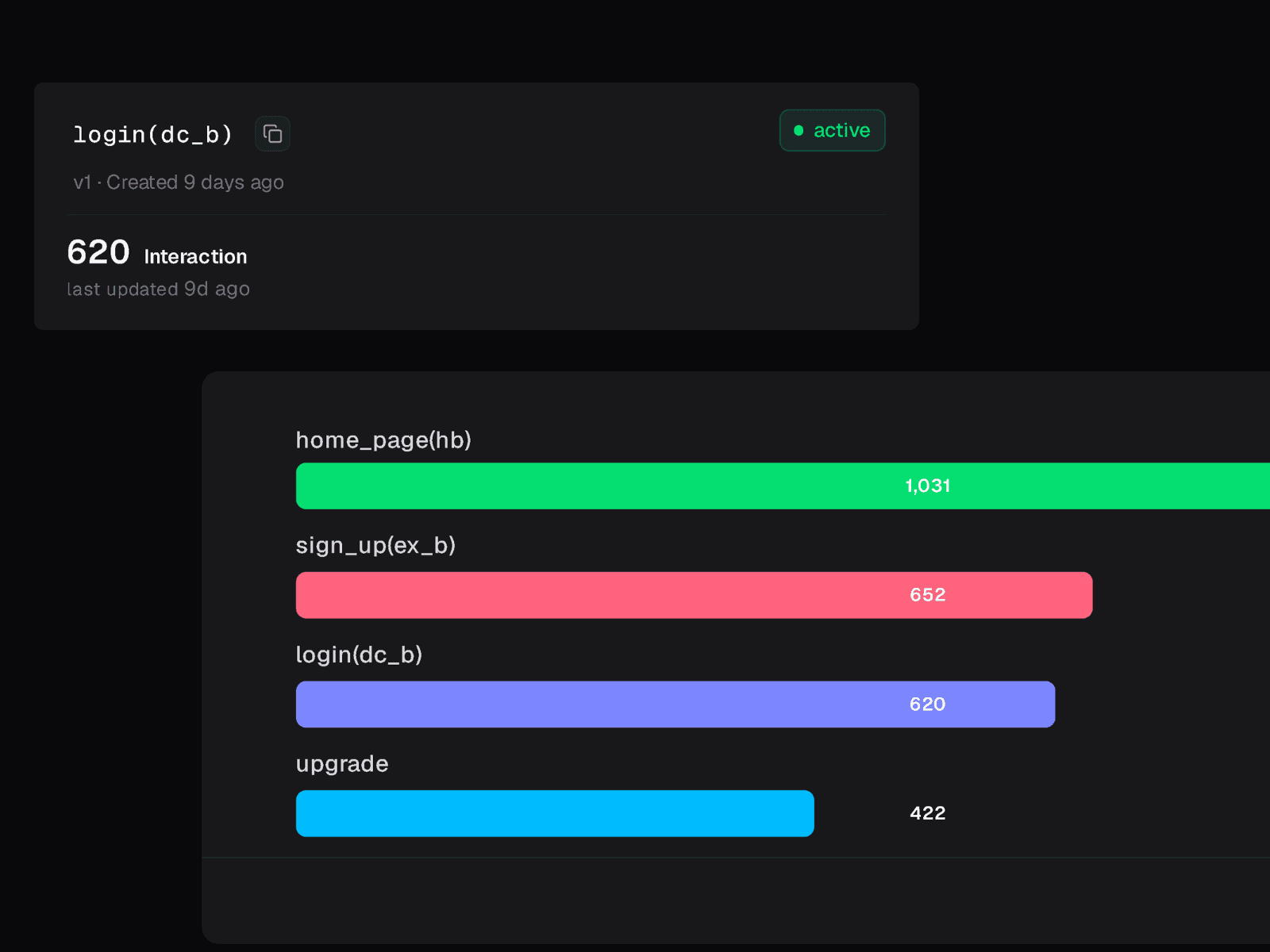 Styra custom event activity dashboard